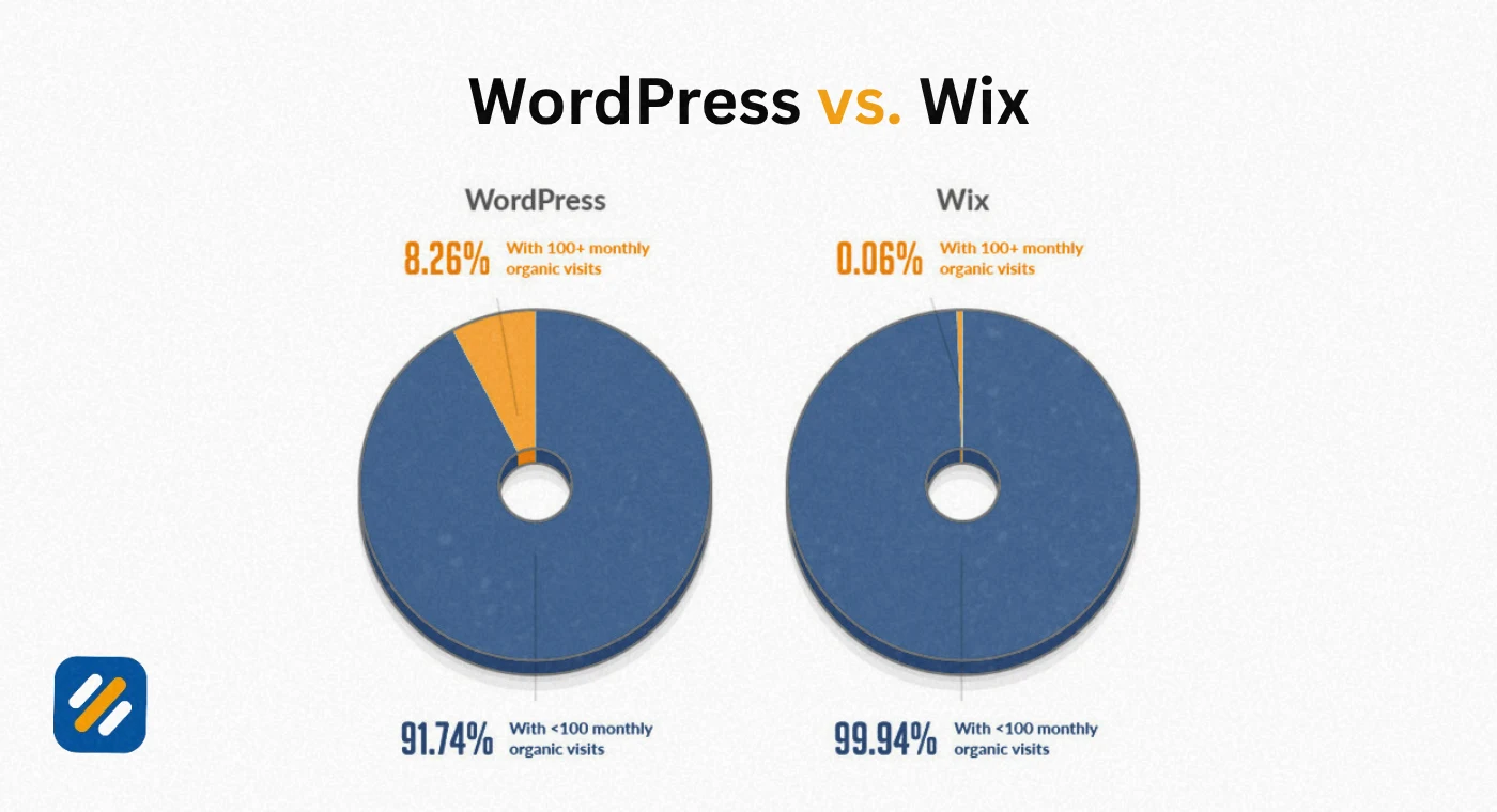Wix SEO vs WordPress SEO