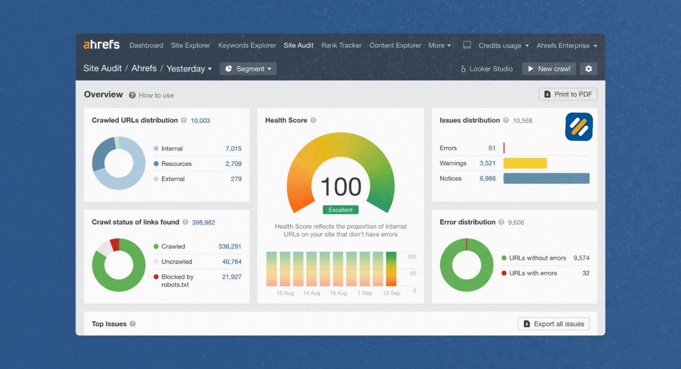 Ahrefs Enterprise 