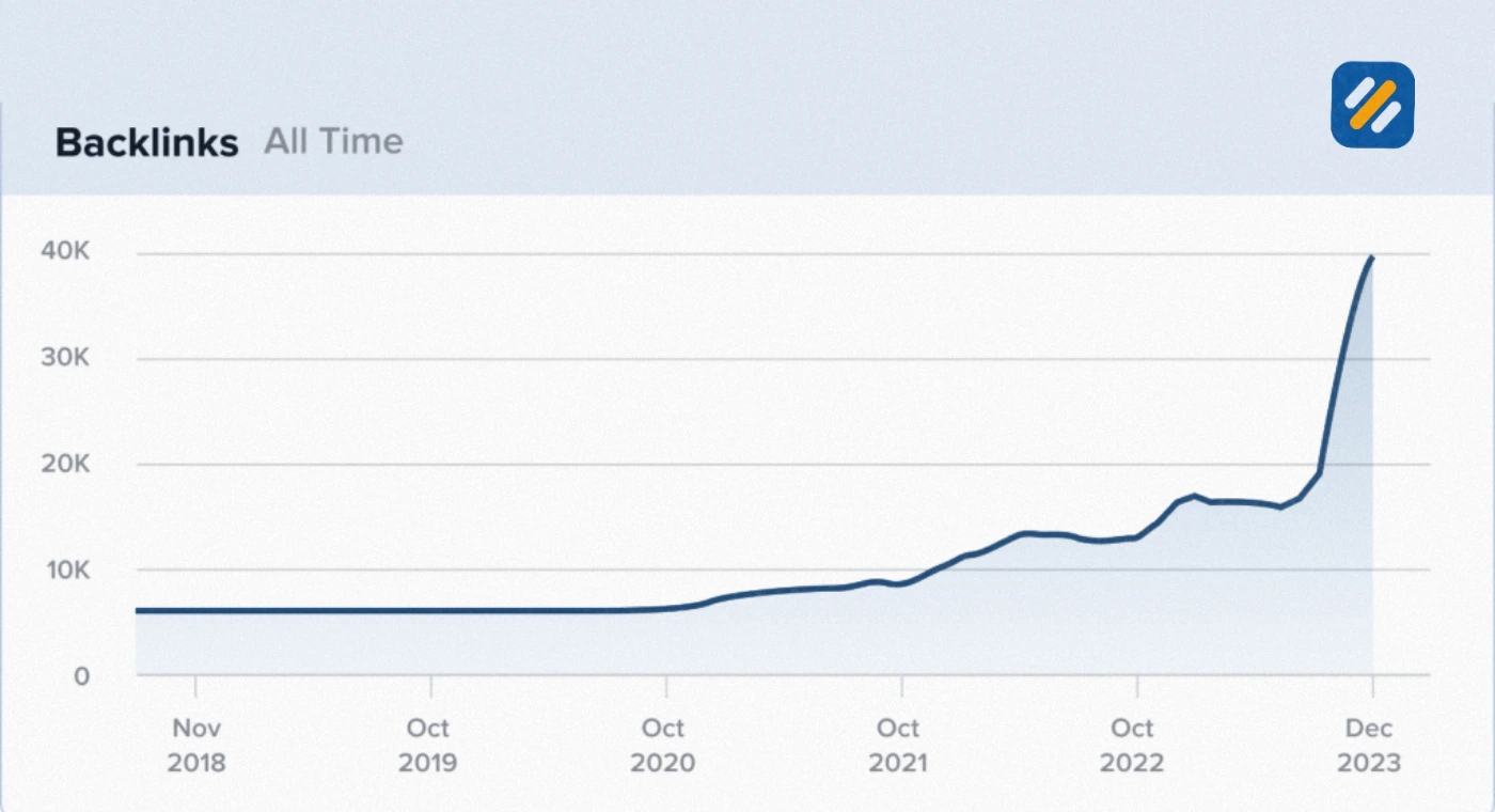 Backlinks