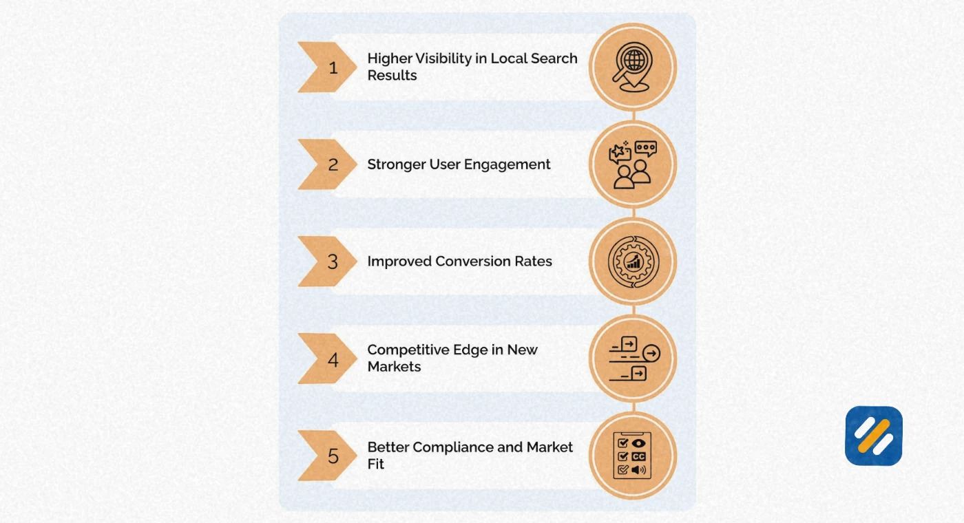 How to Build a Localization SEO Strategy Step by Step