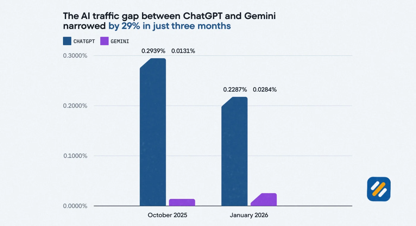 ChatGPT Free vs Gemini Free