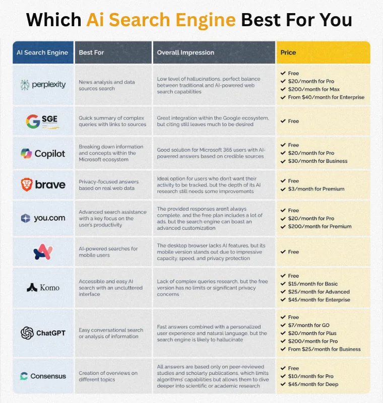 10 Best AI Search Engines in 2026