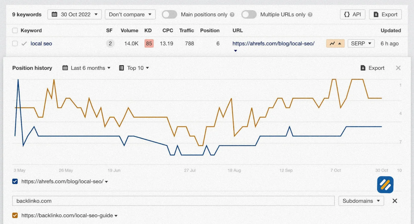 How Does a Google Keyword Position Checker Actually Work