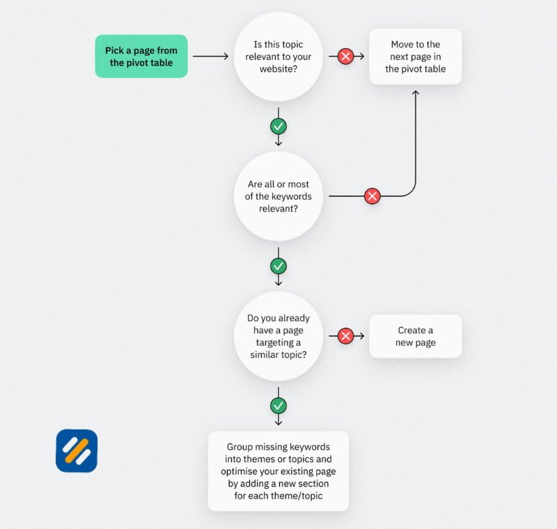 How to Do a Content Gap Analysis