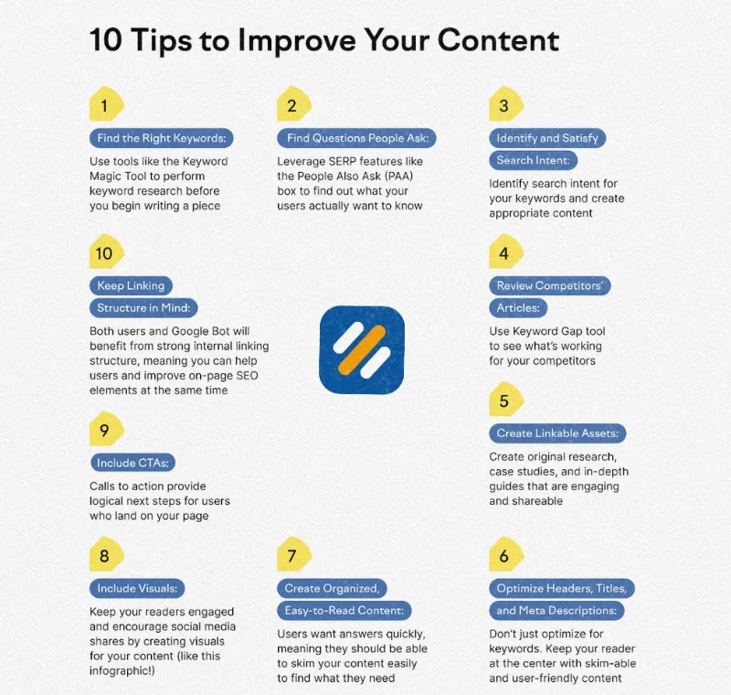 How to Learn SEO Copywriting