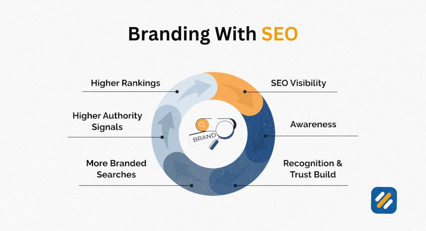 How to Use SEO to Increase Brand Awareness