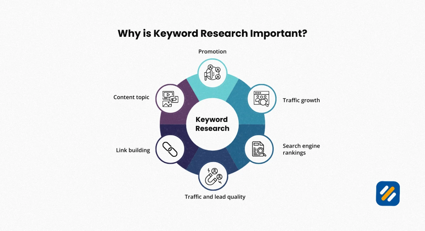 Keyword Research for SaaS Websites