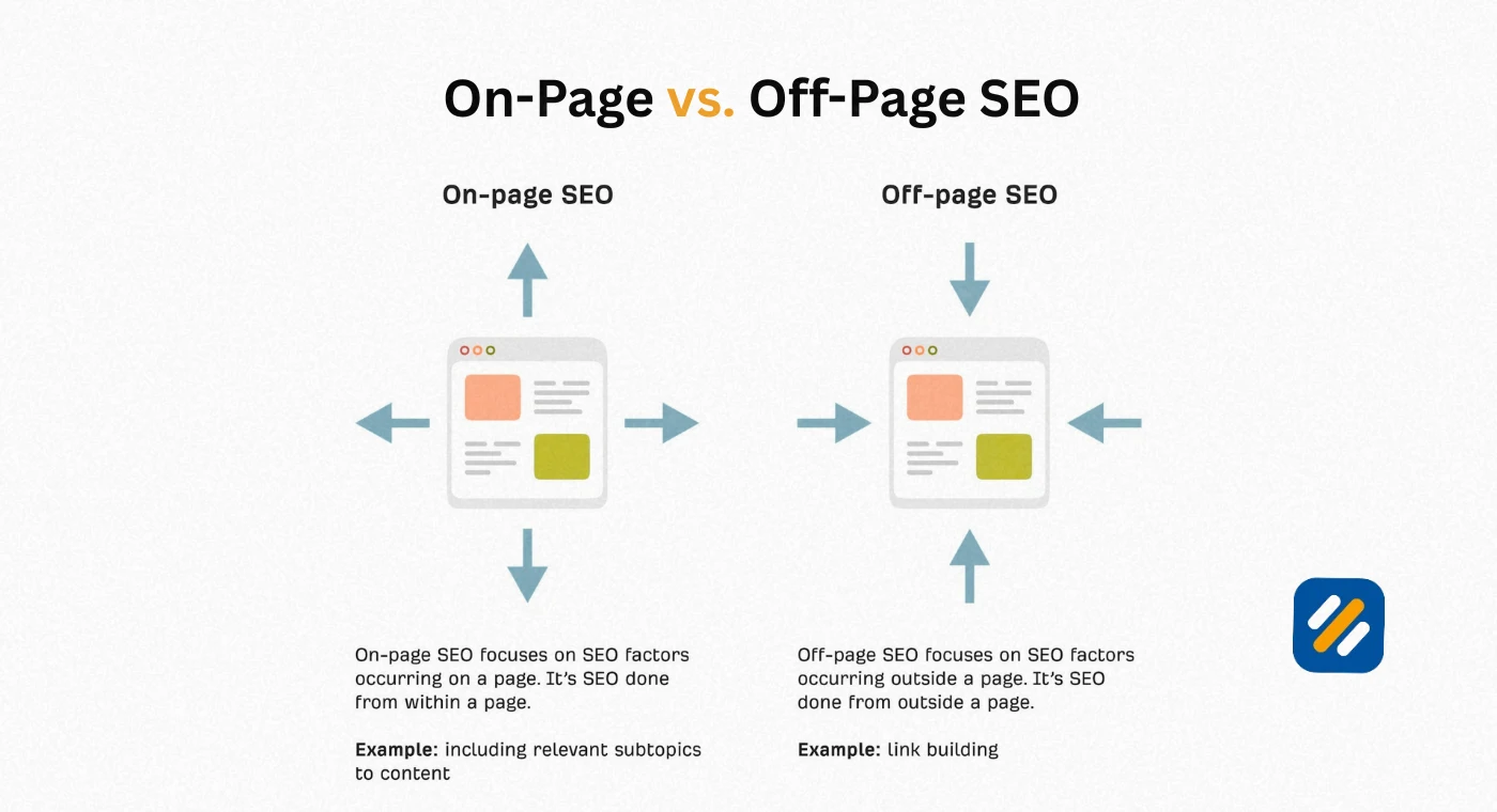 Off-Page SEO vs On-Page SEO