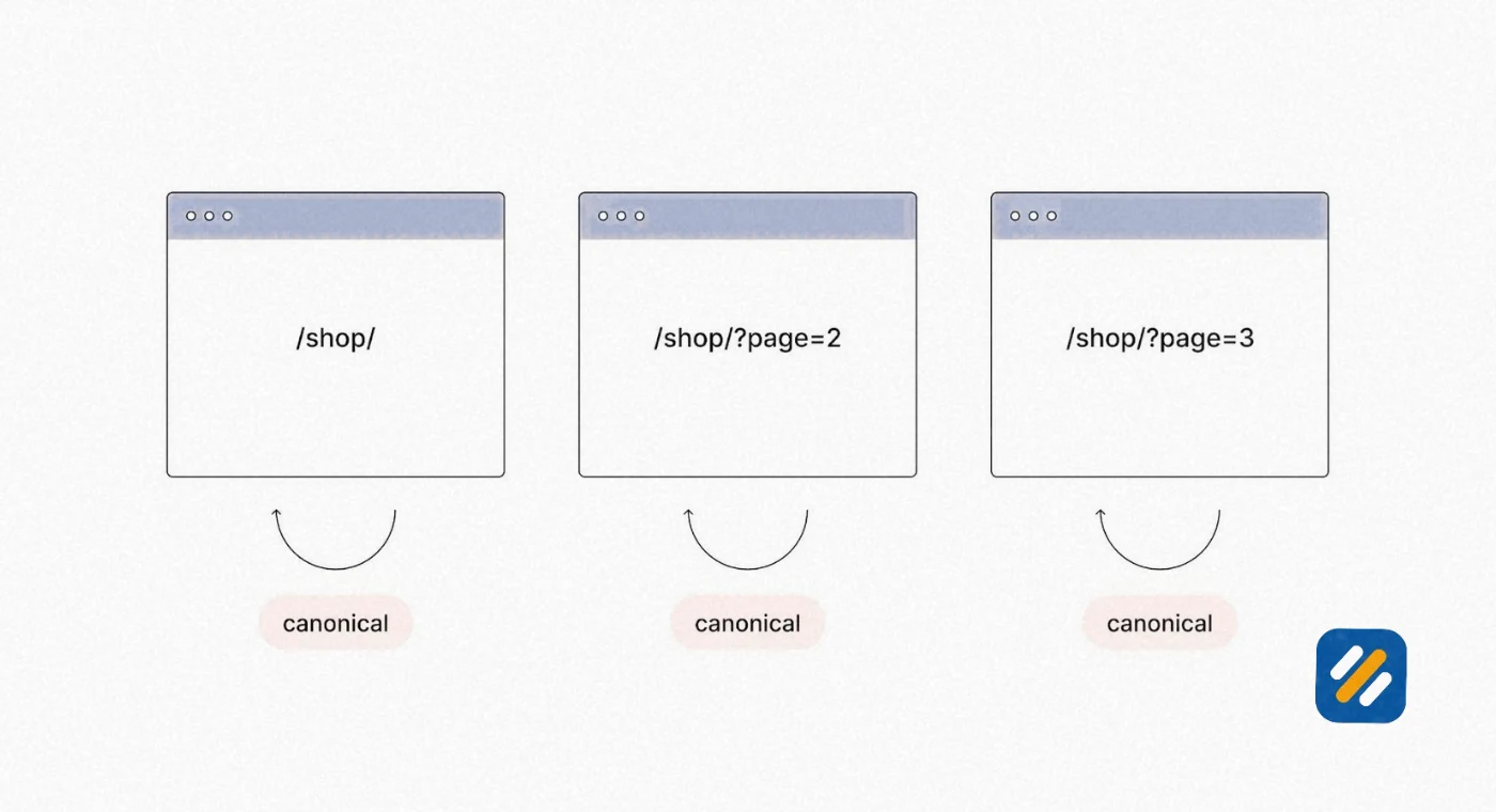 Pagination SEO Best Practices