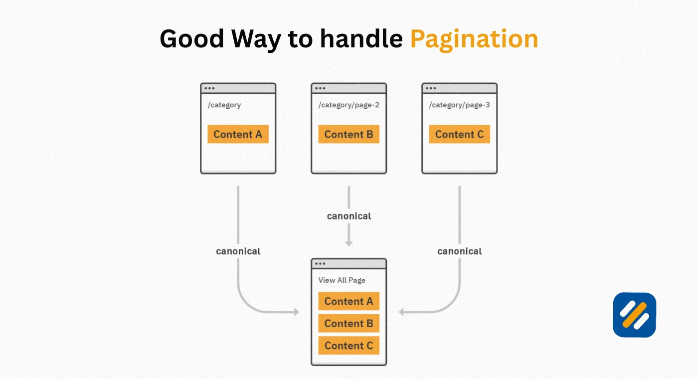 Pagination SEO Common Mistakes and How to Fix Them
