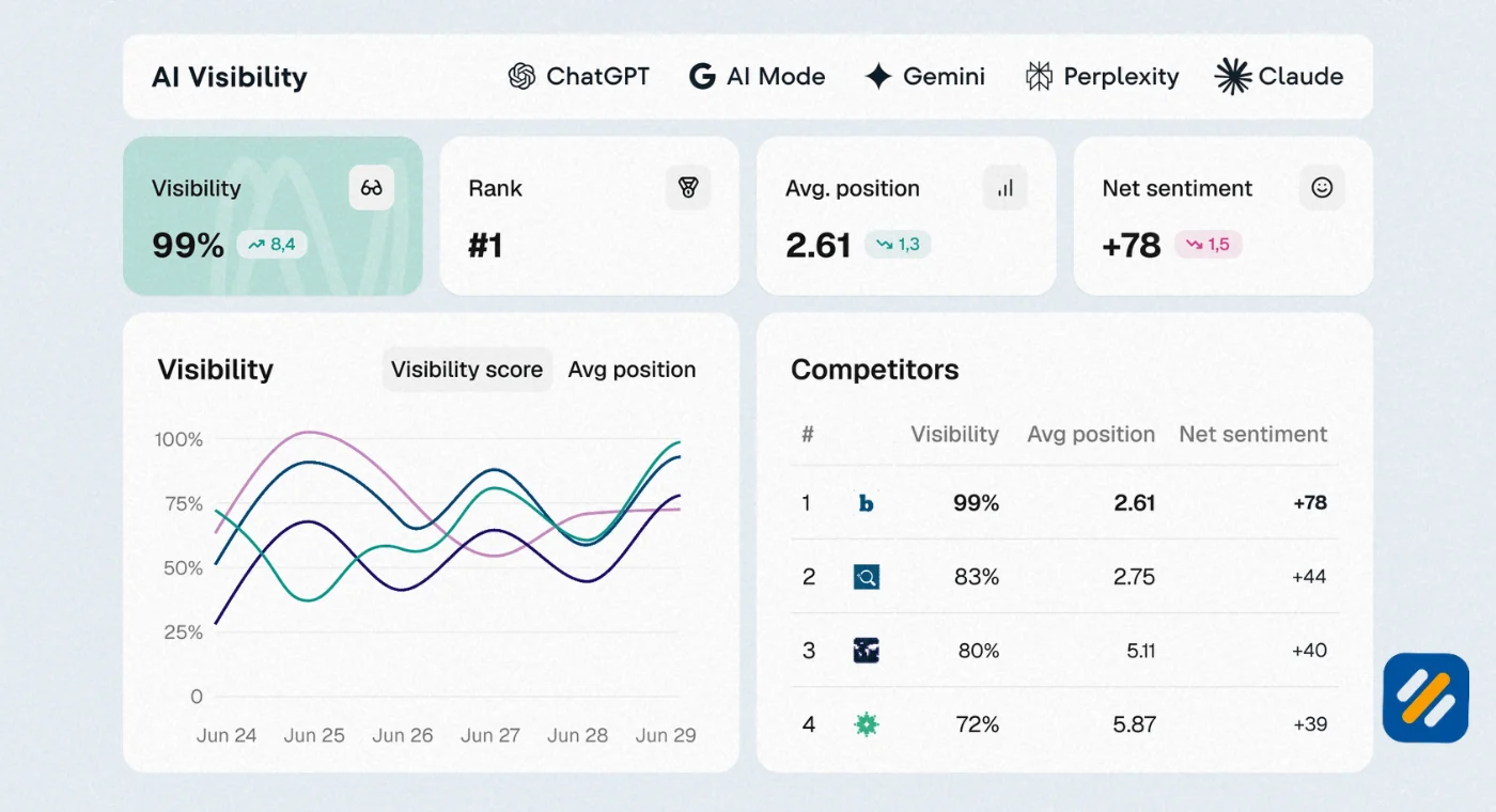 Ahrefs Free Keyword Rank Checker