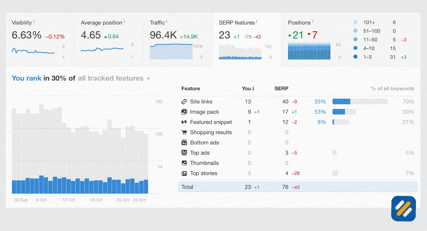 How Search Engine Ranking Tools Actually Work