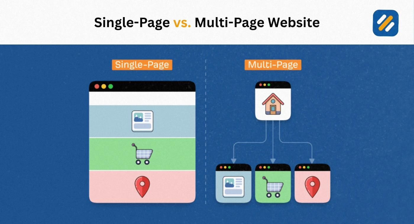 Single Page vs Multi Page Website