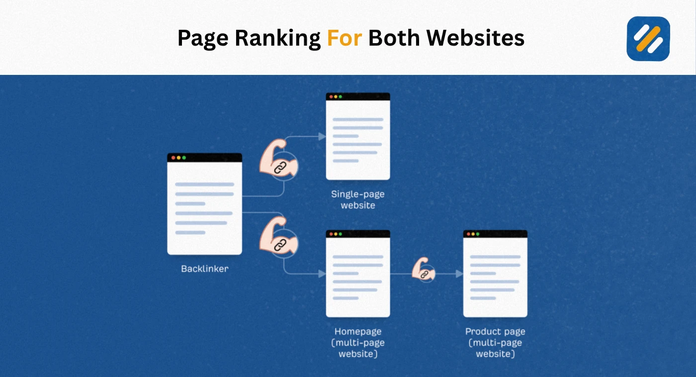 Technical SEO for Single Page Websites 
