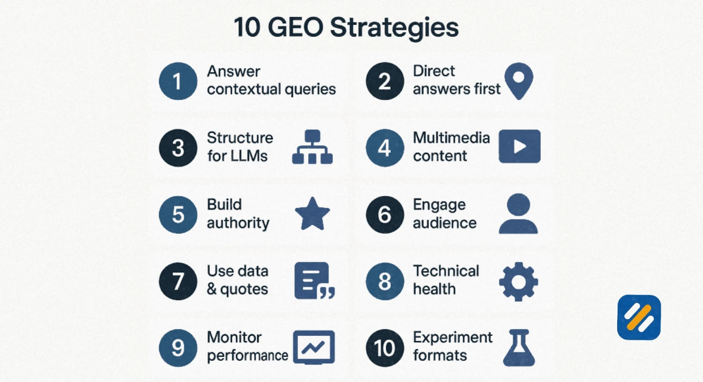 The GEO Digital Marketing Process