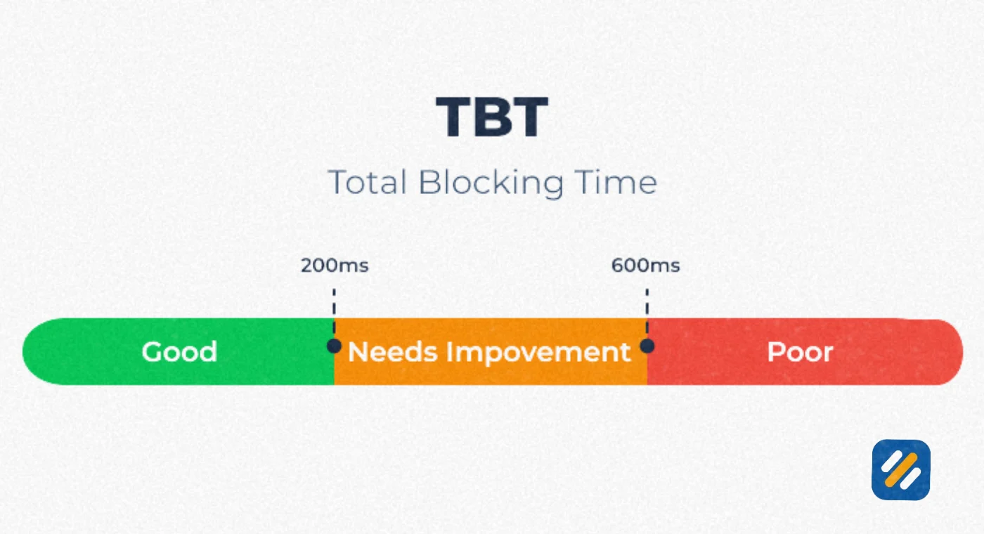 Total Blocking Time Meaning