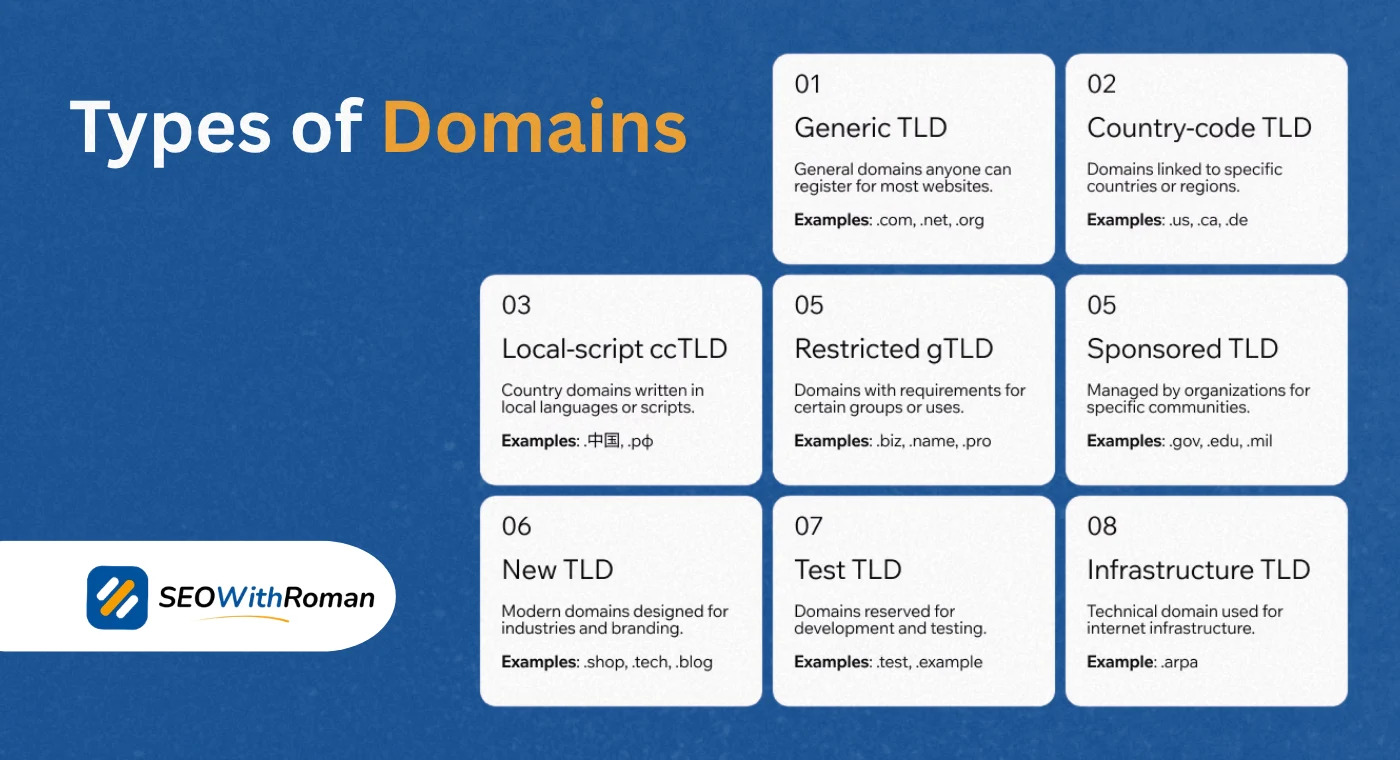 What Are the Types of Domain Names