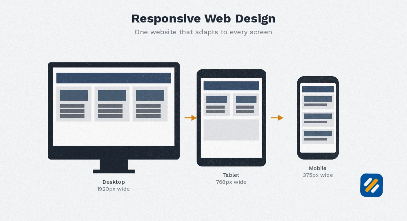 What Does Mobile Friendly Actually Mean
