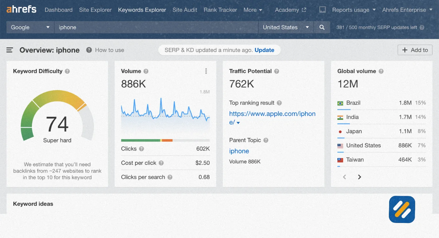 What Does the Ahrefs Keyword Generator Actually Show You