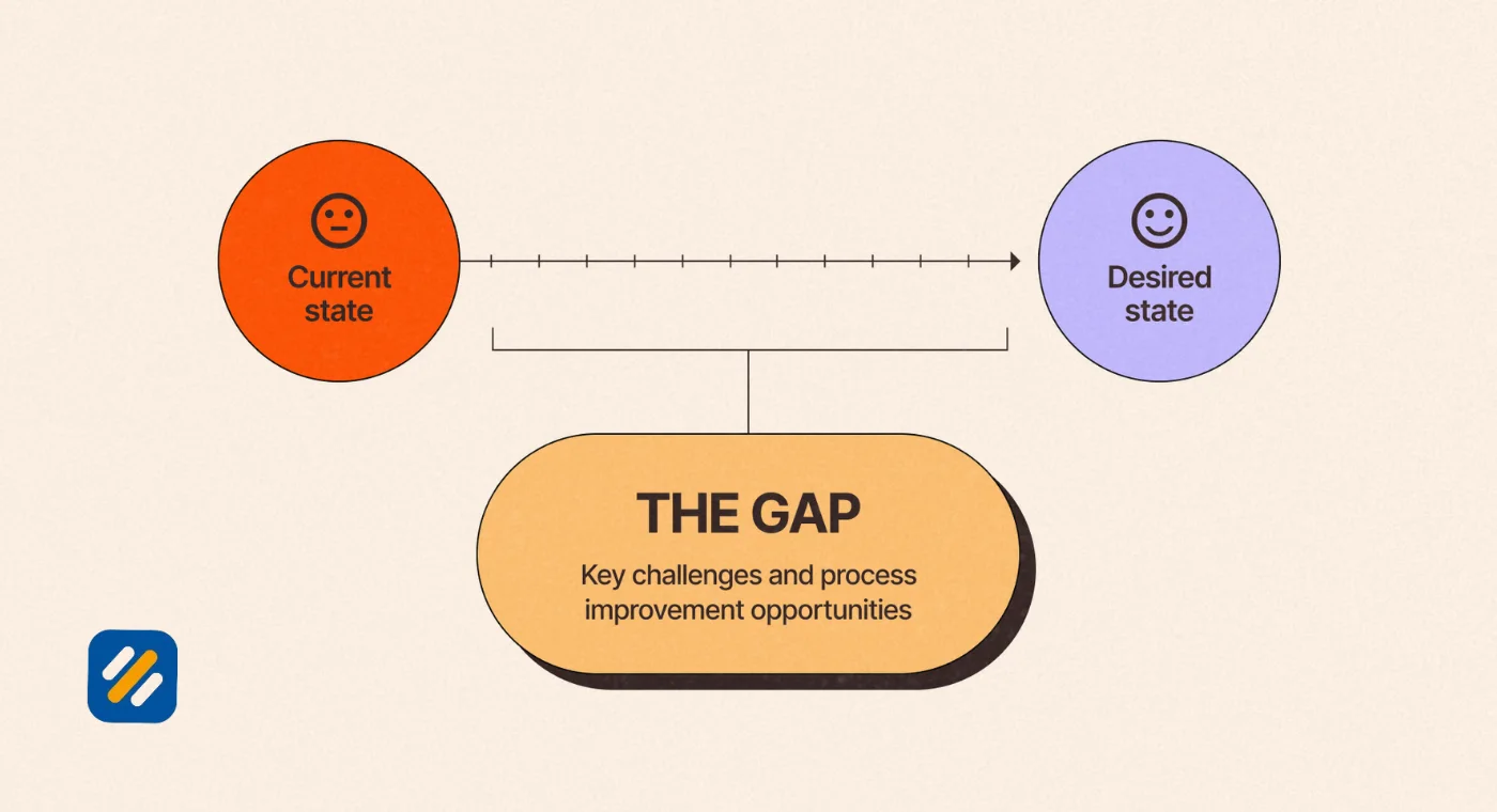 What Is a Content Gap and Why It Is Costing You Traffic Every Day