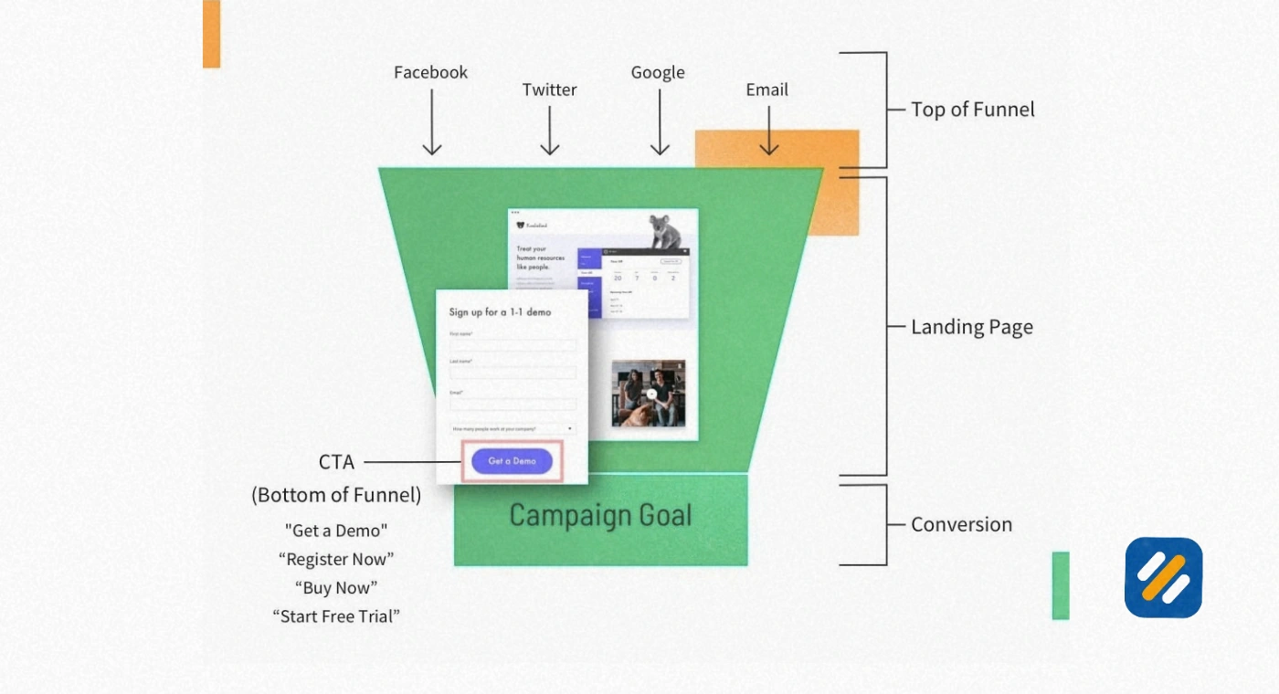 What Does CTA Stand For and Where Did the Term Come From