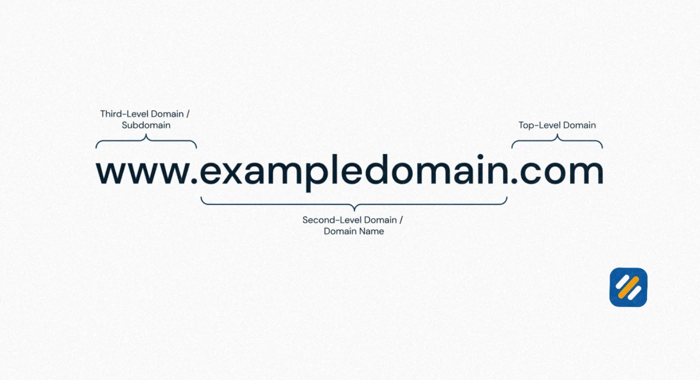 What Is a Domain Name With Real Examples