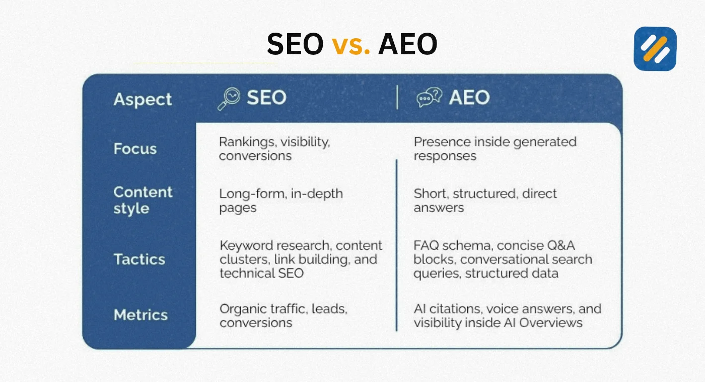 AEO vs SEO