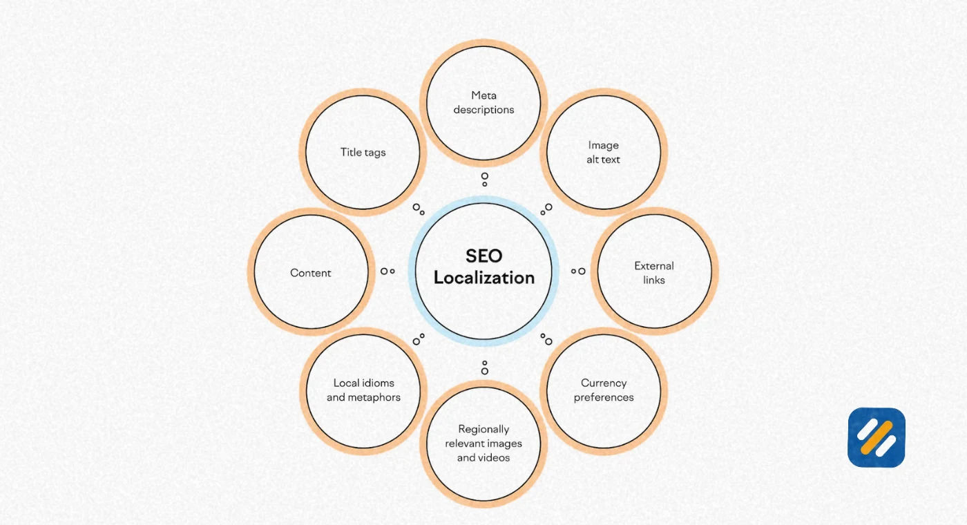What Is an Example of Localization in SEO