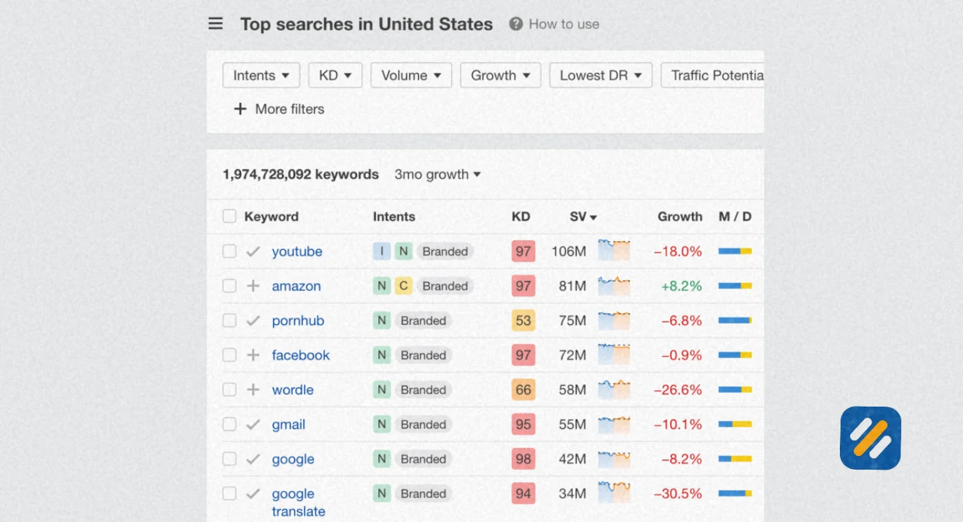 What Is the Number 1 Search on Google