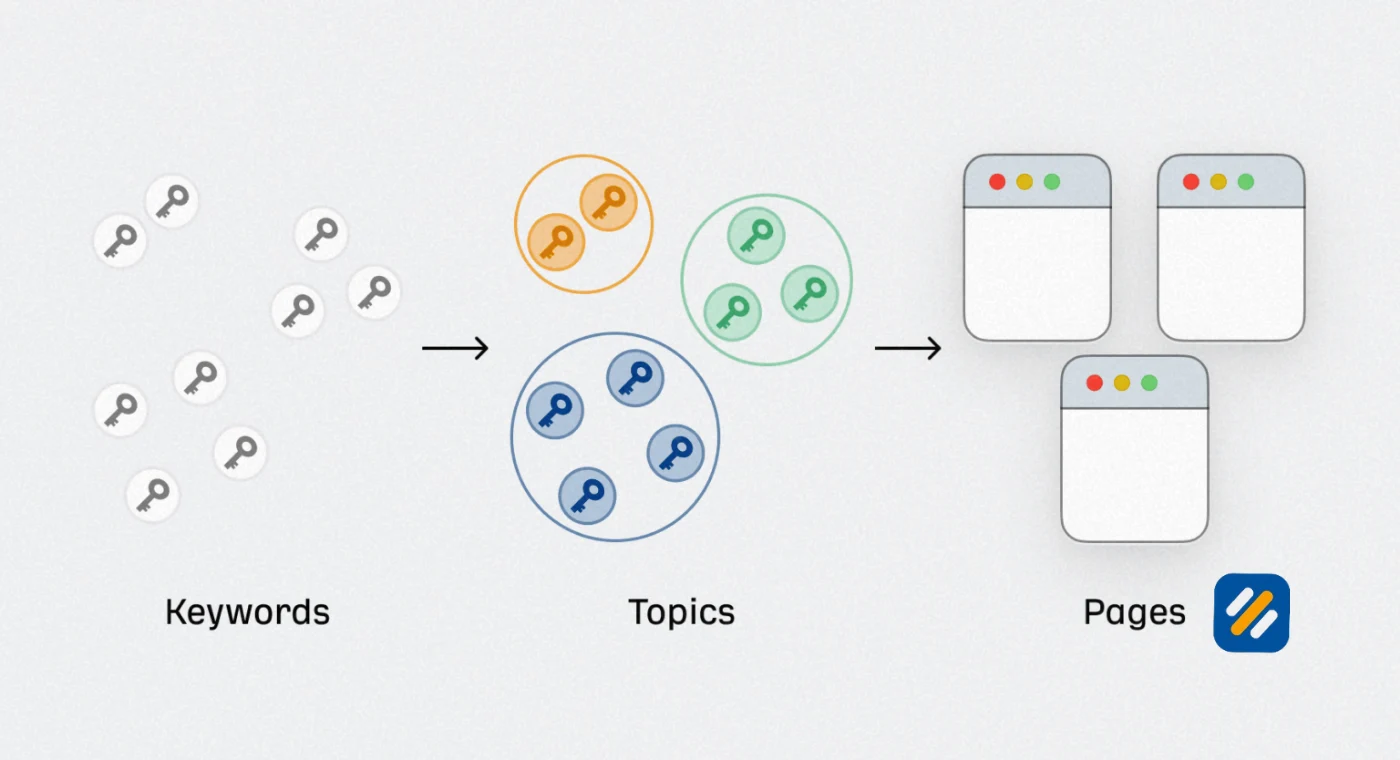 Why Keywords Are Important