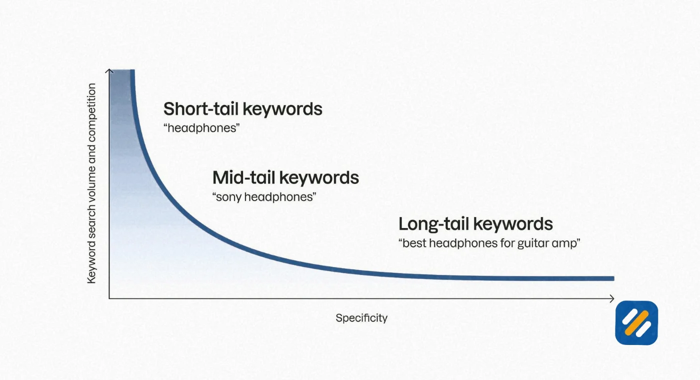 Why Long Tail Keywords Matter for SEO